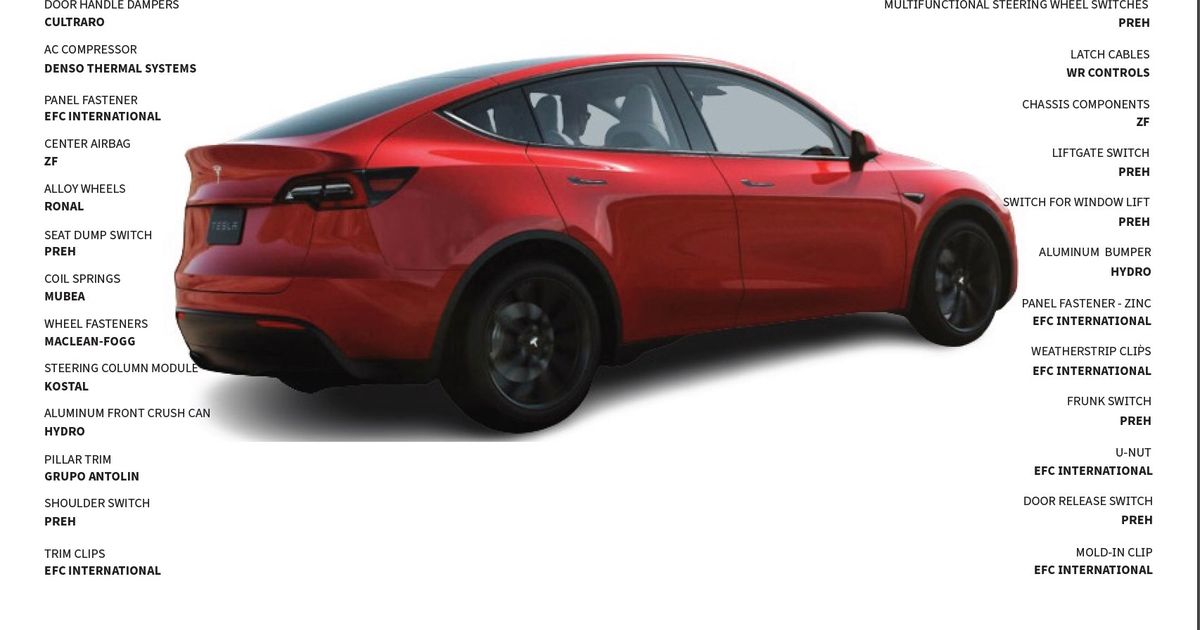Suppliers to the new Tesla Model Y Automotive News Europe